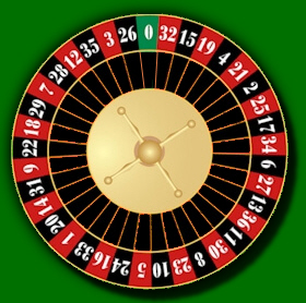 Live Roulette Online Websites